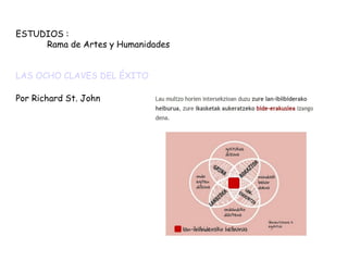 ESTUDIOS :
Rama de Artes y Humanidades
LAS OCHO CLAVES DEL ÉXITO
Por Richard St. John
 