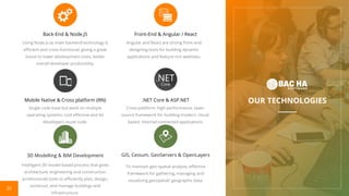 25
OUR TECHNOLOGIESMobile Native & Cross platform (RN)
Single code base but work on multiple
operating systems: cost effective and let
developers reuse code.
Back-End & Node.JS
Using Node.js as main backend technology is
efficient and cross-functional, giving a great
boost to lower development costs, better
overall developer productivity.
.NET Core & ASP.NET
Front-End & Angular / React
Angular and React are strong front-end
designing tools for building dynamic
applications and feature-rich websites.
3D Modelling & BIM Development
Intelligent 3D model-based process that gives
architecture, engineering and construction
professionals tools to efficiently plan, design,
construct, and manage buildings and
infrastructure.
GIS, Cesium, GeoServers & OpenLayers
To maintain geo-spatial analysis, effective
framework for gathering, managing and
visualizing geospatial/ geographic data.
Cross-platform, high-performance, open-
source framework for building modern, cloud-
based, Internet-connected applications.
 