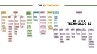 BHSOFT
TECHNOLOGIES
OUR TECHNOLOGIES
 