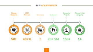 4
OUR ACHIEVEMENTS
Human
Resource
2019
Revenue Campuses Customers
Successful
Projects
Women in the
company
50+ 40+% 2 20+ $M 150+ 14
 