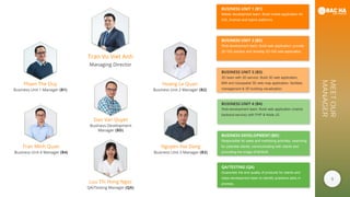9
MEETOUR
MANAGER
Tran Vu Viet Anh
Managing Director
Dao Van Quyet
Business Development
Manager (BD)
Hoang Le Quan
Business Unit 2 Manager (B2)
Nguyen Hai Dang
Business Unit 3 Manager (B3)
Luu Thi Hong Ngoc
QA/Testing Manager (QA)
Pham The Duy
Business Unit 1 Manager (B1)
Tran Minh Quan
Business Unit 4 Manager (B4)
BUSINESS UNIT 1 (B1)
Mobile development team: Build mobile application for
iOS, Android and hybrid platforms
BUSINESS UNIT 2 (B2)
Web development team: Build web application; provide
2D GIS solution and develop 2D GIS web application.
BUSINESS UNIT 3 (B3)
3D team with 3D service: Build 3D web application,
BIM and Geospatial 3D web map application, facilities
management & 3D building visualization.
BUSINESS UNIT 4 (B4)
Web development team: Build web application (mainly
backend service) with PHP & Node.JS.
BUSINESS DEVELOPMENT (BD)
Responsible for sales and marketing activities, searching
for potential clients, communicating with clients and
promoting the image of BHSoft.
QA/TESTING (QA)
Guarantee the end quality of products for clients and
helps development team to identify problems early in
process.
 