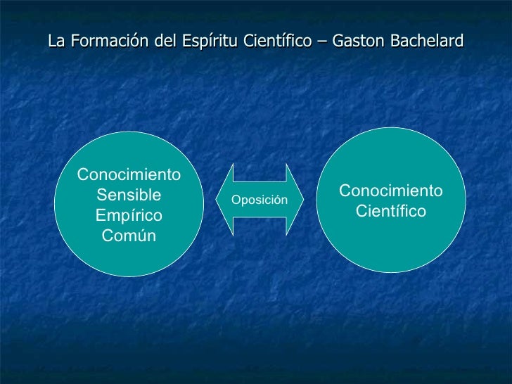 Bachelard La Formación Del Espíritu Científico Resumen es.slideshare.net