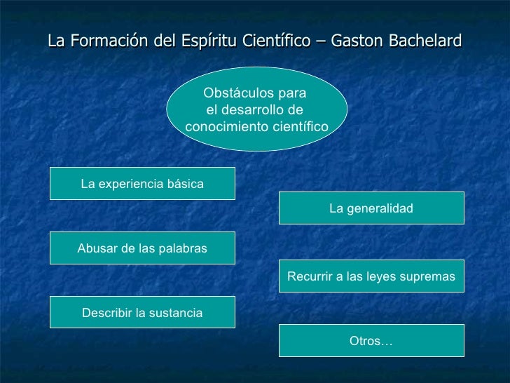 Bachelard La Formación Del Espíritu Científico Resumen es.slideshare.net