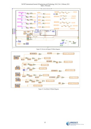 IACSIT International Journal of Engineering and Technology, Vol.3, No.1, February 2011
                                   ISSN: 1793-8236




                          Figure 18. Preview & Repeat VI Block diagram




                              Figure 19. Arm Robot VI Block Diagram




                                        15
 