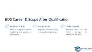 Bachelor of Dental Surgery (BDS) Program at HIDSAR – Course Overview ...