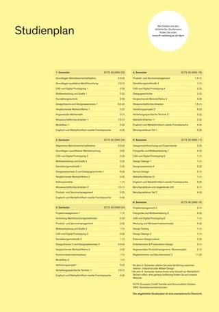 Studienplan
Alle Details und den
detaillierten Studienplan
finden Sie unter:
www.fh-salzburg.ac.at/dpm
1. Semester ECTS 30 (SWS 22)
Grundlagen Betriebswirtschaftslehre 2,5 (2)
Grundlagen qualitative Marktforschung 1,5 (1)
CAD und Digital Prototyping 1 3 (2)
Bildbearbeitung und Grafik 1 2 (2)
Darstellungstechnik 2 (2)
Designtheorie und Designawareness 1 5,5 (3)
Vergleichende Werkstofflehre 1 3 (2)
Angewandte Mathematik 2 (1)
Wissenschaftliches Arbeiten 1 1,5 (1)
Modellbau 1 3 (2)
Englisch und Wahlpflichtfach zweite Fremdsprache 4 (4)
4. Semester ECTS 30 (SWS 19)
Produkt- und Servicemanagement 1,5 (1)
Darstellungsmethodik 3 1 (1)
CAD und Digital Prototyping 4 2 (2)
Designgeschichte 2 (2)
Vergleichende Werkstofflehre 4 3 (2)
Wissenschaftliches Arbeiten 1,5 (1)
Vertiefungsprojekt 21 5 (2)
Vertiefungsspezifische Technik 21 3 (2)
Wahlpflichtfächer 12 2 (2)
Englisch und Wahlpflichtfach zweite Fremdsprache 4 (4)
Berufspraktikum Teil 1 5 (0)
5. Semester ECTS 30 (SWS 17)
Designmarktforschung und Experimente 3 (2)
Fotografie und Bildbearbeitung 1 4 (3)
CAD und Digital Prototyping 5 1 (1)
Design Dialoge 1 1 (1)
Designawareness 4 2 (2)
Service Design 2 (1)
Wahlpflichtfächer 22 1 (1)
Englisch und Wahlpflichtfach zweite Fremdsprache 3 (2)
Berufspraktikum und begleitende LVA 9 (1)
Berufspraktikum Teil 2 4 (3)
6. Semester ECTS 30 (SWS 15)
Projektmanagement 2 2 (1)
Fotografie und Bildbearbeitung 2 3 (2)
CAD und Digital Prototyping 6 1 (1)
Werbung und Werbeschreibwerkstatt 4 (3)
Design Testing 1 (1)
Design Dialoge 2 1 (1)
Exkursion Designculture 3 (2)
Entertainment & Presentation Design 2 (1)
Angewandtes Produktmanagment / Businessplan 2 (1)
Begleitseminar und Bachelorarbeit 2 11 (2)
2. Semester ECTS 30 (SWS 24)
Allgemeine Betriebswirtschaftslehre 2,5 (2)
Grundlagen quantitativer Marktforschung 3 (2)
CAD und Digital Prototyping 2 2 (3)
Bildbearbeitung und Grafik 2 2 (2)
Darstellungsmethodik 1 2 (2)
Designawareness 2 und Designgeschichte 1 6 (3)
Vergleichende Werkstofflehre 2 3 (2)
Anthropometrie 1 (1)
Wissenschaftliches Arbeiten 2 1,5 (1)
Produkt- und Servicemanagement 3 (2)
Englisch und Wahlpflichtfach zweite Fremdsprache 4 (4)
3. Semester ECTS 30 (SWS 24)
Projektmanagement 1 1 (1)
Vertiefung Marktforschungsmethoden 2 (2)
Produkt- und Servicemanagement 3 (2)
Bildbearbeitung und Grafik 3 1 (1)
CAD und Digital Prototyping 3 3 (2)
Darstellungsmethodik 2 1 (1)
Designtheorie 2 und Designawareness 3 3,5 (4)
Vergleichende Werkstofflehre 3 3 (2)
Kommunikationskompetenz 1 (1)
Modellbau 2 1 (1)
Vertiefungsprojekt1 5 (2)
Vertiefungsspezifische Technik 11 1,5 (1)
Englisch und Wahlpflichtfach zweite Fremdsprache 4 (4)
ECTS: European Credit Transfer and Accumulation System
SWS: Semesterwochenstunden
Der abgebildete Studienplan ist eine exemplarische Übersicht.
1 Ab dem 3. Semester wählen Sie eine Vertiefung zwischen
Interior-, Industrial oder Möbel-Design
2 Ab dem 4. Semester stehen Ihnen eine Vielzahl an Wahlpflicht-
fächern offen, eine genaue Auflistung finden Sie auf unserer
Website
 
