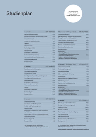 Studienplan
1. Semester ECTS 30 (SWS 23)
KMU Strukturen & Prozesse 3 (2)
Betriebswirtschaftliche Handlungsfelder in KMU 3 (2)
Unternehmensrecht 2 (2)
Arbeits- und Sozialrecht in KMU 1 (1)
Steuern I 2 (2)
Intrapreneurship 1 (1)
Nachhaltigkeit & Ethik 2 (1)
Mikroökonomie 3 (2)
Buchhaltung & Bilanzierung I 3 (2)
Kosten- & Leistungsrechnung 4 (3)
Mathematik der Wirtschaftswissenschafte 2 (1)
Kommunikation & Rhetorik 2 (2)
Business English I 2 (2)
4. Semester (1 Vertiefung zur Wahl*) ECTS 30 (SWS 20)
Unternehmensprojekt II 3 (2)
KMU-Management: Strategische Unternehmens-
führung, Unternehmenslebenszyklus
4 (3)
Human Resource Management in KMU 4 (3)
Operations Management in KMU 4 (3)
Prozess- und Qualitätsmanagement 2 (2)
Betriebliche Standardsoftware 3 (2)
Berufspraktikum III 4 (0)
Vertiefungen:
· Controlling & Finance
· Entrepreneurship-Unternehmensgründung
· Human Resource Management
· Logistik & Operations Management
· Marketing & Relationship Management
6 (5)
2. Semester ECTS 30 (SWS 21)
Sozioökonomisches Akteurssystem 2 (2)
Grundlagen des Marketing 3 (2)
Grundlagen der Logistik 3 (2)
Grundlagen des Human Resource Management 3 (2)
Grundlagen des Entrepreneurship 2 (1)
Regionalökonomie 3 (2)
Buchhaltung & Bilanzierung II 2 (2)
Wissenschaftliches Arbeiten 3 (2)
Statistik 3 (2)
Präsentation & Moderation 2 (2)
Business English II 2 (2)
Berufspraktikum I 2 (0)
5. Semester (1 Vertiefung zur Wahl*) ECTS 30 (SWS 17)
Unternehmensprojekt III 3 (2)
Relationship Management 2 (2)
Vertriebsmanagement 2 (2)
E-Business & Guerilla Marketing 3 (2)
Kooperationen 3 (2)
Mittelstandsförderung & Antragsstellung 1 (1)
KMU-Kamingespräche 1 (0)
Bachelorarbeit I und Begleitseminar 5 (1)
Berufspraktikum IV 4 (0)
Vertiefungen:
· Controlling & Finance
· Entrepreneurship-Unternehmensgründung
· Human Resource Management
· Logistik & Operations Management
· Marketing & Relationship Management
6 (5)
3. Semester ECTS 30 (SWS 19)
Unternehmensprojekt 3 (2)
Innovations- und IPR-Management 3 (2)
Produkt- und Projektmanagement 5 (4)
Marktforschung 1 (1)
Finanzierung & Investition von KMU und Entrepre-
neurial Ventures
5 (3)
Controlling von KMU und Entrepreneurial Ventures 3 (2)
Wirtschaftsinformatik 4 (3)
Business English III 2 (2)
Berufspraktikum II 4 (0)
6. Semester ECTS 30 (SWS 13)
Entwicklung von Geschäftsmodellen 2 (2)
Change- und Wissensmanagement 3 (3)
Leadership in KMU 2,5 (2)
Business Excellence 1,5 (1)
Risikomanagement & Krisenbewältigung 3 (2)
Internationalisierung 3 (2)
KMU-Kamingespräche 1 (0)
Bachelorarbeit II und Begleitseminar 10 (1)
Berufspraktikum V 4 (0)
ECTS: European Credit Transfer and Accumulation System
SWS: Semesterwochenstunden
Der abgebildete Studienplan ist eine exemplarische Übersicht.
Alle Details und den
detaillierten Studienplan
finden Sie unter:
www.fh-salzburg.ac.at/kmu
*Sie wählen eine von fünf Vertiefungen,
wobei eine Mindestbelegzahl gegeben sein muss.
 