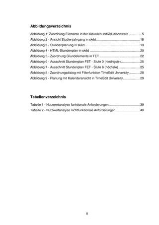 II
Abbildungsverzeichnis
Abbildung 1: Zuordnung Elemente in der aktuellen Individualsoftware...............5
Abbildung 2 - Ansicht Studienjahrgang in skêd.................................................18
Abbildung 3 - Stundenplanung in skêd .............................................................19
Abbildung 4 - HTML-Stundenplan in skêd ........................................................20
Abbildung 5 - Zuordnung Grundelemente in FET .............................................22
Abbildung 6 - Ausschnitt Stundenplan FET - Stufe 0 (niedrigste) .....................25
Abbildung 7 - Ausschnitt Stundenplan FET - Stufe 6 (höchste)........................25
Abbildung 8 - Zuordnungsdialog mit Filterfunktion TimeEdit University ............28
Abbildung 9 - Planung mit Kalenderansicht in TimeEdit University...................29
Tabellenverzeichnis
Tabelle 1 - Nutzwertanalyse funktionale Anforderungen...................................39
Tabelle 2 - Nutzwertanalyse nichtfunktionale Anforderungen...........................40
 