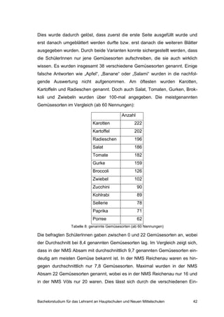Bachelorstudium für das Lehramt an Hauptschulen und Neuen Mittelschulen 42
Dies wurde dadurch gelöst, dass zuerst die erste Seite ausgefüllt wurde und
erst danach umgeblättert werden durfte bzw. erst danach die weiteren Blätter
ausgegeben wurden. Durch beide Varianten konnte sichergestellt werden, dass
die SchülerInnen nur jene Gemüsesorten aufschreiben, die sie auch wirklich
wissen. Es wurden insgesamt 38 verschiedene Gemüsesorten genannt. Einige
falsche Antworten wie „Apfel“, „Banane“ oder „Salami“ wurden in die nachfol-
gende Auswertung nicht aufgenommen. Am öftesten wurden Karotten,
Kartoffeln und Radieschen genannt. Doch auch Salat, Tomaten, Gurken, Brok-
koli und Zwiebeln wurden über 100-mal angegeben. Die meistgenannten
Gemüsesorten im Vergleich (ab 60 Nennungen):
Anzahl
Karotten 222
Kartoffel 202
Radieschen 196
Salat 186
Tomate 182
Gurke 159
Broccoli 126
Zwiebel 102
Zucchini 90
Kohlrabi 89
Sellerie 78
Paprika 71
Porree 62
Tabelle 8: genannte Gemüsesorten (ab 60 Nennungen)
Die befragten SchülerInnen gaben zwischen 0 und 22 Gemüsesorten an, wobei
der Durchschnitt bei 8,4 genannten Gemüsesorten lag. Im Vergleich zeigt sich,
dass in der NMS Absam mit durchschnittlich 9,7 genannten Gemüsesorten ein-
deutig am meisten Gemüse bekannt ist. In der NMS Reichenau waren es hin-
gegen durchschnittlich nur 7,8 Gemüsesorten. Maximal wurden in der NMS
Absam 22 Gemüsesorten genannt, wobei es in der NMS Reichenau nur 16 und
in der NMS Völs nur 20 waren. Dies lässt sich durch die verschiedenen Ein-
 