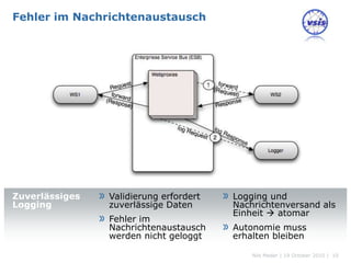 Fehler im Nachrichtenaustausch




Zuverlässiges   » Validierung erfordert   » Logging und
Logging           zuverlässige Daten        Nachrichtenversand als
                                            Einheit  atomar
                » Fehler im
                  Nachrichtenaustausch    » Autonomie muss
                  werden nicht geloggt      erhalten bleiben

                                                Nils Meder | 19 October 2010 | 10
 