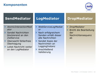 Komponenten



SendMediator                LogMediator              DropMediator

» AtomicInteractionMedi     » WebServiceLogMediat    » DropMediator
  ator                        or                     » Bricht die Bearbeitung
» Sendet Nachrichten        » Nach erfolgreichem       der
  blockierend an den          Senden erhält dieser     Nachrichtensequenz
  ZielService                 alle Nachrichten         ab
» Überwacht fehlerfreie     » Sendet Kopie der
  Übertragung                 Nachrichten an
» Leitet Nachricht weiter     LoggingInstanz
  an den LogMediator        » Anschließend
                              Validierung




                                                        Nils Meder | 19 October 2010 | 16
 