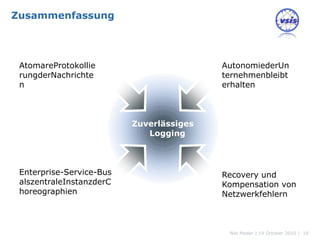 Zusammenfassung




 AtomareProtokollie                       AutonomiederUn
 rungderNachrichte                        ternehmenbleibt
 n                                        erhalten



                          Zuverlässiges
                             Logging



 Enterprise-Service-Bus                   Recovery und
 alszentraleInstanzderC                   Kompensation von
 horeographien                            Netzwerkfehlern



                                           Nils Meder | 19 October 2010 | 18
 