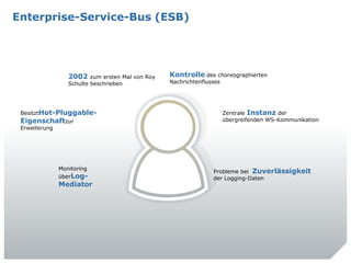 Enterprise-Service-Bus (ESB)




                  2002    zum ersten Mal von Roy   Kontrolle des choreographierten
                  Schulte beschrieben              Nachrichtenflusses




 BesitztHot-Pluggable-                                                  Zentrale Instanz der
 Eigenschaftzur                                                         übergreifenden WS-Kommunikation
 Erweiterung




               Monitoring
                                                                  Probleme bei Zuverlässigkeit
               überLog-                                           der Logging-Daten
               Mediator




                                                                                  Nils Meder | 19 October 2010 | 6
 