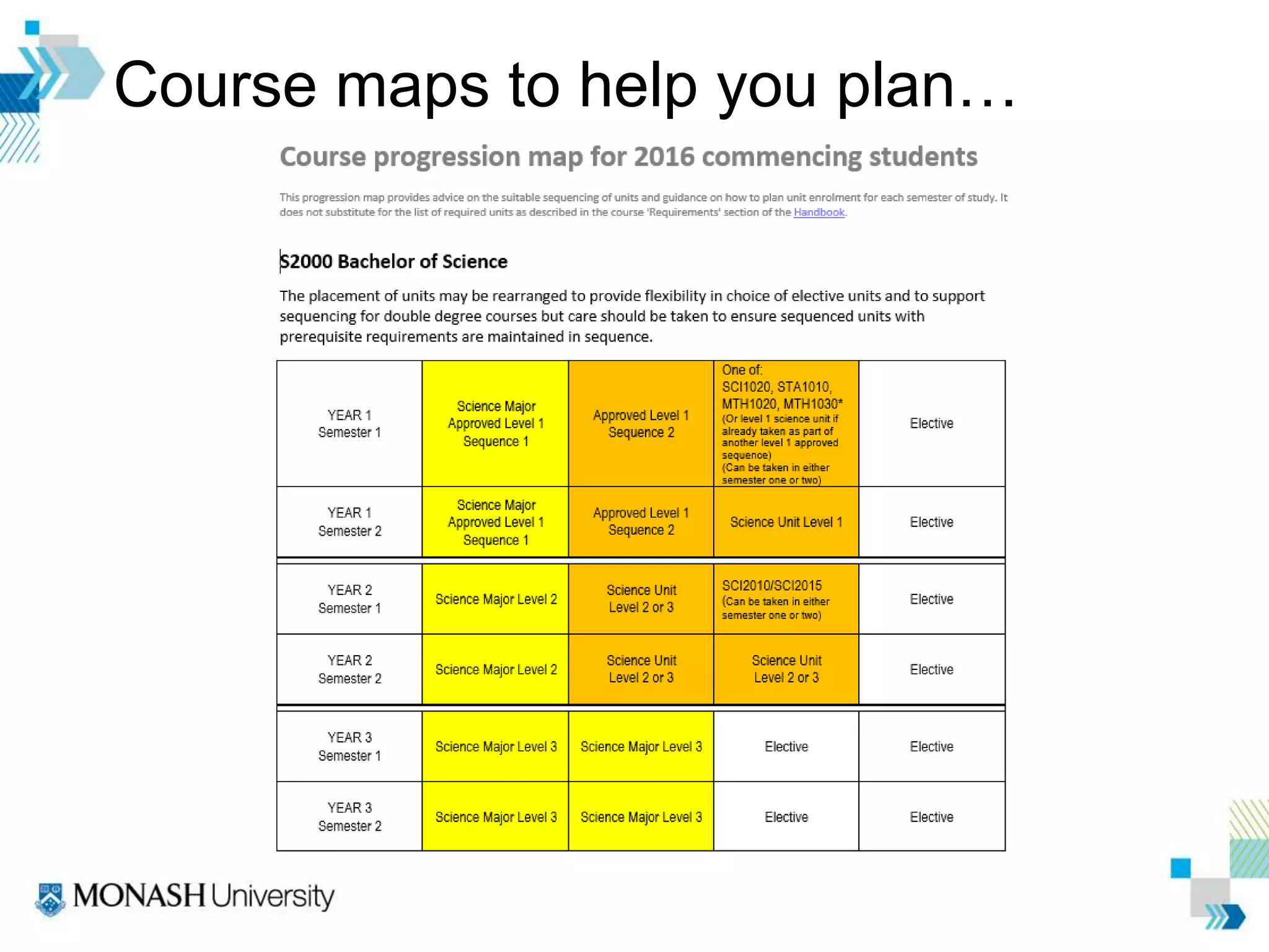 Course maps to help you plan…
 