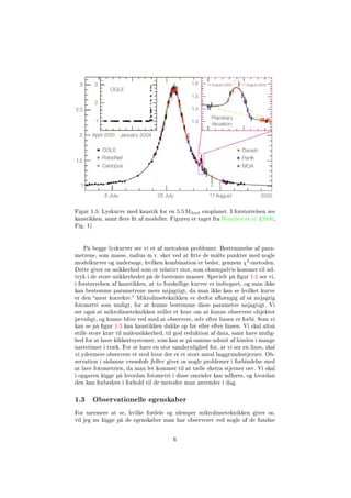 Figur 1.5: Lyskurve med kaustik for en 5.5 MJord exoplanet. I forstørrelsen ses
kaustikken, samt ere t af modeller. Figuren er taget fra Beaulieu et al. (2006,
Fig. 1)
På begge lyskurver ser vi et af metodens problemer. Bestemmelse af para-
metrene, som masse, radius m.v. sker ved at tte de målte punkter med nogle
modelkurver og undersøge, hvilken kombination er bedst, gennem χ2
-metoden.
Dette giver en usikkerhed som er relativt stor, som eksempelvis kommer til ud-
tryk i de store usikkerheder på de bestemte masser. Specielt på gur 1.5 ser vi,
i forstørrelsen af kaustikken, at to forskellige kurver er indtegnet, og man ikke
kan bestemme parametrene mere nøjagtigt, da man ikke kan se hvilket kurve
er den mest korrekte. Mikrolinseteknikken er derfor afhængig af så nøjagtig
fotometri som muligt, for at kunne bestemme disse parametre nøjagtigt. Vi
ser også at mikrolinseteknikken stiller et krav om at kunne observere objektet
jævnligt, og kunne blive ved med at observere, selv efter linsen er forbi. Som vi
kan se på gur 1.5 kan kaustikken dukke op før eller efter linsen. Vi skal altså
stille store krav til måleusikkerhed, til god reduktion af data, samt have mulig-
hed for at have kikkertsystemer, som kan se på samme udsnit af himlen i mange
nattetimer i træk. For at have en stor sandsynlighed for, at vi ser en linse, skal
vi ydermere observere et sted hvor der er et stort antal baggrundsstjerner. Ob-
servation i sådanne crowdede felter giver os nogle problemer i forbindelse med
at lave fotometrien, da man let kommer til at tælle ekstra stjerner osv. Vi skal
i opgaven kigge på hvordan fotometri i disse områder kan udføres, og hvordan
den kan forbedres i forhold til de metoder man anvender i dag.
1.3 Observationelle egenskaber
For nærmere at se, hvilke fordele og ulemper mikrolinseteknikken giver os,
vil jeg nu kigge på de egenskaber man har observeret ved nogle af de fundne
6
 