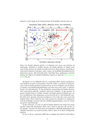 planeter, og her kigge på de begrænsninger de forskellige metoder giver os.
Figur 1.6: Fundne planeter plottet i et diagram over masse som funktion af
baneradius. Markeret er hvilken metode, de enkelte planeter er fundet med,
samt hvilke grænser de enkelte metoder har for at nde planeter. Samtidig er
solsystemets planeter indtegnet, samt, i grønt, de forskellige klassikationer for
planeternes masse: ikke-beboelige faste, beboelige faste, gaskæmper og brune
dværge. Se teksten for ydeligere forklaring. Figuren er taget fra Gråe Jørgensen
(2008, Fig. 2)
På guren 1.6 ses afbilledet alle de, i september 2007, fundne exoplaneter,
som funktion af masse og baneradius. Som blå cirkler er markeret de planeter,
som er blevet fundet gennem transitmetoden, de sorte trekanter viser de plane-
ter fundet ved radialhastighedsmålinger og de re store røde ovaler, er planeter
fundet ved mikrolinsning. Vi kan på guren sammenligne de fundne planeter
med solsystemets planeter, markeret med store trekanter. Vi kan gennem de
grønne stiplede linier se i hvilket område de fundne planeter bender sig i, om
de er jordplaneter eller gaskæmper og om hvorvidt de er i den habitable zone.
En af de mere relevante elementer på guren er de to blå, den sorte og de røde
stiplede linier. Disse beskriver den nedre grænse for detektion af exoplaneter
med de forskellige systemer (blå for radialhastighedsmålinger, sort for transit
og rød for mikrolinsning).
Vi kan observere, at stort set alle de fundne planeter har meget høj masse
og/eller meget lille baneradius. Dette viser, hvad vi også har talt om før, at
de gængse metoder til observation af exoplaneter, Radialhastighedsmetoden
(Doppler-metoden) og transit-metoden, ikke er gode til at nde Jordlignende
planeter.
Vi ser, at der pr. september 2007 kun er opdaget re planeter med mikrol-
7
 