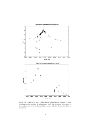 Figur 2.4: Lyskurve for hhv. ZKB09249 og ZOB08349 (se fodnote 2). Stør-
relsesklasse som funktion af juliansk dato (tid). Markeret med røde cirkler er
de punkter som er blevet fjernet til det videre arbejde. Noter at y-aksen er
inverteret.
18
 