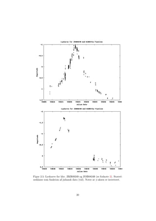Figur 2.5: Lyskurve for hhv. ZKB09249 og ZOB08349 (se fodnote 2). Størrel-
sesklasse som funktion af juliansk dato (tid). Noter at y-aksen er inverteret.
20
 