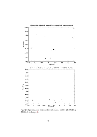 Figur 2.6: Spredning som funktion af størrelsesklasse for hhv. ZKB09249 og
ZOB08349 (se fodnote 2).
21
 