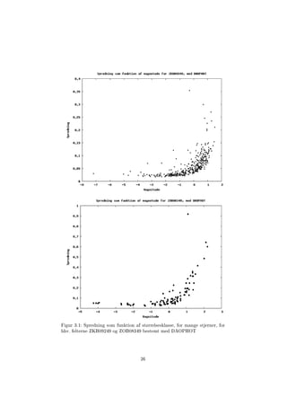 Figur 3.1: Spredning som funktion af størrelsesklasse, for mange stjerner, for
hhv. felterne ZKB09249 og ZOB08349 bestemt med DAOPHOT
26
 