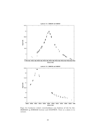 Figur 3.2: Lyskurver (relativ størrelsesklasse som funktion af tid) for hhv.
ZKB09249 og ZOB08349 bestemt med DAOPHOT. Noter at y-aksen er in-
verteret.
28
 
