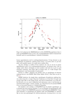 Figur 4.2: Lyskurven for ZKB09249 lavet ud fra MiNDSTEp pipelinens data (i
rødt) og DAOPHOTs data (i sort). For overskuelighedens skyld er datasættene
forskudt med 0.5 størrelsesklasser i forhold til hinanden.
kunne approksimeres med en andengradspolynomium. Vi kan dernæst se på
spredningen af punkterne omkring denne kurve, og ud fra dette se på hvor
godt vores punkter passer til en glat kurve mellem dem.
Jeg har udvalgt et stykke af hver lyskurve ud, som så ud til at kunne
approksimeres godt til en andengradspolynomium, og dernæst ttet. Det er
vigtigt under denne udvælgelse at have punkter nok med til at give en god
statistisk vurdering, men heller ikke så mange med, at vi ikke længere kan
approksimere vores kurvestykke til polynomiet.
Fittene er udført i MatLab som direkte giver os spredningen af dataene
omkring kurven, som RSME (Root Mean Square Error). Disse kan ses på ta-
bel 4.1.
RMSE beskriver, for simple data, spredningen af punkterne omkring kur-
ven, altså netop det, vi søger. Dog må vi huske på, at vi har ttet til noget som
strengt taget ikke er den rigtige mode, men kun en tilnærmelse, og vi kan der-
for forvente at se en større usikkerhed end stjernernes, men vi må forvente at
størrelsesordnen ligger i samme område, og vi kan frem for alt anvende RMSE
til at se hvor gode dataene er i forhold til hinanden.
På tabellen er det tydeligt, at DAOPHOT har de mindste spredninger, og
er dermed den mest præcise program. Vi ser en forøgelse af spredningerne med
næsten en faktor 5 for ZKB09249 og næsten en fordobling for ZOB08349. Vi kan
også bemærke, at spredningen på objektet målt med DAOPHOT er omtrent
lige så stor som spredningen for referencestjernerne, hvorimod der er en stor
32
 