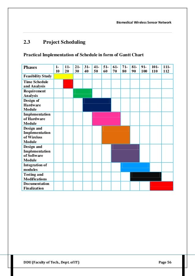 Dissertation thesis calculator