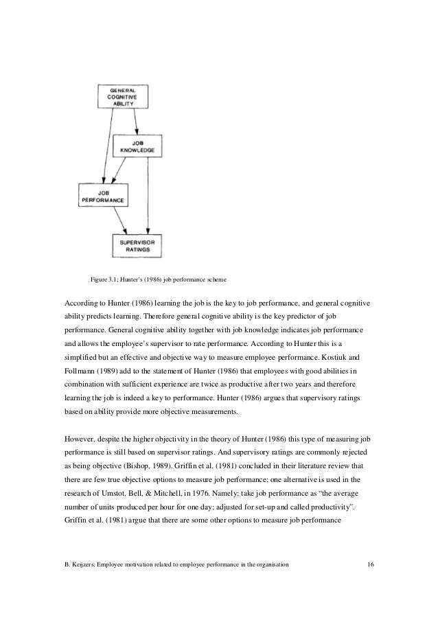 Dissertation on motivation and employee performance