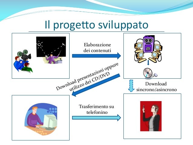 Thesis in italian