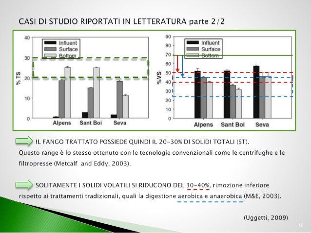 Bachelor thesis presentation slides