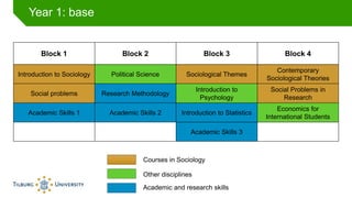 Year 1: base
Block 1 Block 2 Block 3 Block 4
Introduction to Sociology Political Science Sociological Themes
Contemporary
...