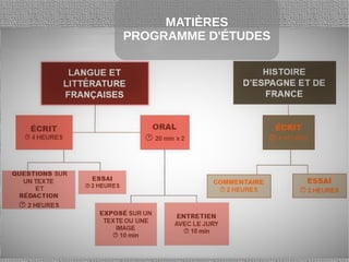 MATIÈRES
PROGRAMME D'ÉTUDES
 