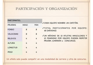 PARTICIPACIÓN Y ORGANIZACIÓN
PARTIPANTES.
✓CADA EQUIPO NOMBRE UN CAPITÁN.

✓TOTAL PARTICIPANTES POR EQUIPO:
68 (MÁXIMO)

✓UN MÁXIMO DE 10 ATLETAS MASCULINOS Y
10 FEMENINO POR EQUIPO PUEDEN REPETIR
PRUEBA. (CARRERA o CONCURSO).

PRUEBAS MASC FEM
FONDO 8 8
VELOCIDAD 8 8
RELEVOS 4 4
ALTURA 4 4
LONGITUD 4 4
PESO 4 4
Un atleta solo puede competir en una modalidad de carrera y otra de concurso.
 