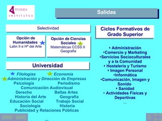 Salidas    Administra c i ón Comercio y Marketing Servicios Socioculturales y a la Comunidad    Ho st e l e r í a  y   T urismo    I magen Personal Inform á t ic a Comunicación, Imagen y Sonido      Sanidad Actividades Físicas y Deportivas ... Ciclos Formativos de Grado Superior Sele c ti v i dad Opción de Humanidades   Latin II e Hª del Arte Opción de Ciencias   Sociales Mate máticas CCSS  II  Geog rafia Filologia s   E c onom í a Administración y Dirección de Empresas Psi c olog í a   Periodismo Comunicación Audiovisual Derecho  Bellas Artes H istoria  del Arte  Geografía Educación Social  Trabajo Social So c iolog í a   Historia Publicidad y Relaciones Públicas ... Universidad 