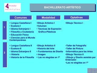 BACHILLERATO ARTÍSTICO Taller de Fotografía Taller de  P intura Informática para las  A rtes  Dibujo Técnico II Dibujo y Diseño asistido por Ordenador Las no elegidas en 1º Dibujo Artístico II Historia del Arte    Fundamentos de Diseño    Imagen    Las no elegidas en 1º    Lengua Castellana II    Euskera II Idioma Extranjero II Historia    Historia de la Filosofía  Dibujo Técnico I Dibujo Artístico I Volumen Técnicas de Expresión  Gráfico-Plásticas    Lengua Castellana I    Euskera I    Idioma Extranjero I    Filosofía y Ciudadanía    Educación Física    Ciencias para el Mundo Contemporáneo 1 2 Comunes Modalidad Optativas 