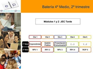 Batería 4º Medio, 2º trimestre Módulos 1 y 2  JEC Tarde 