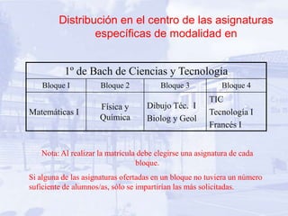 Distribución en el centro de las asignaturas
                 específicas de modalidad en


          1º de Bach de Ciencias y Tecnología
    Bloque I          Bloque 2          Bloque 3            Bloque 4
                                                        TIC
                     Física y       Dibujo Téc. I
Matemáticas I                                           Tecnología I
                     Química        Biolog y Geol
                                                        Francés I


   Nota: Al realizar la matrícula debe elegirse una asignatura de cada
                                 bloque.
Si alguna de las asignaturas ofertadas en un bloque no tuviera un número
suficiente de alumnos/as, sólo se impartirían las más solicitadas.
 
