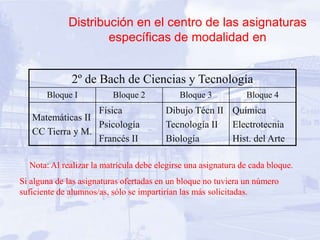 Distribución en el centro de las asignaturas
                     específicas de modalidad en


              2º de Bach de Ciencias y Tecnología
       Bloque I          Bloque 2           Bloque 3           Bloque 4
                  Física                Dibujo Técn II Química
   Matemáticas II
                  Psicología            Tecnología II Electrotecnia
   CC Tierra y M.
                  Francés II            Biología       Hist. del Arte

  Nota: Al realizar la matrícula debe elegirse una asignatura de cada bloque.
Si alguna de las asignaturas ofertadas en un bloque no tuviera un número
suficiente de alumnos/as, sólo se impartirían las más solicitadas.
 