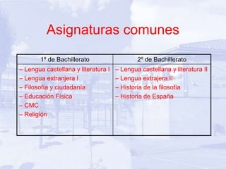Asignaturas comunes
       1º de Bachillerato                    2º de Bachillerato
– Lengua castellana y literatura I   – Lengua castellana y literatura II
– Lengua extranjera I                – Lengua extrajera II
– Filosofía y ciudadanía             – Historia de la filosofía
– Educación Física                   – Historia de España
– CMC
– Religión
 