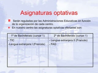 Asignaturas optativas
    Serán reguladas por las Administraciones Educativas en función
   de la organización de cada centro.
   En nuestro centro las asignaturas optativas ofertadas son:

  1º de Bachillerato (cursar 1)      2º de Bachillerato (cursar 1)
- TIC                             - Lengua extranjera II (Francés)
-Lengua extranjera I (Francés)    - FAG
 