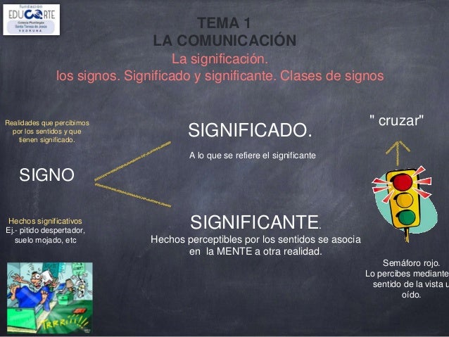 La comunicación. el signo