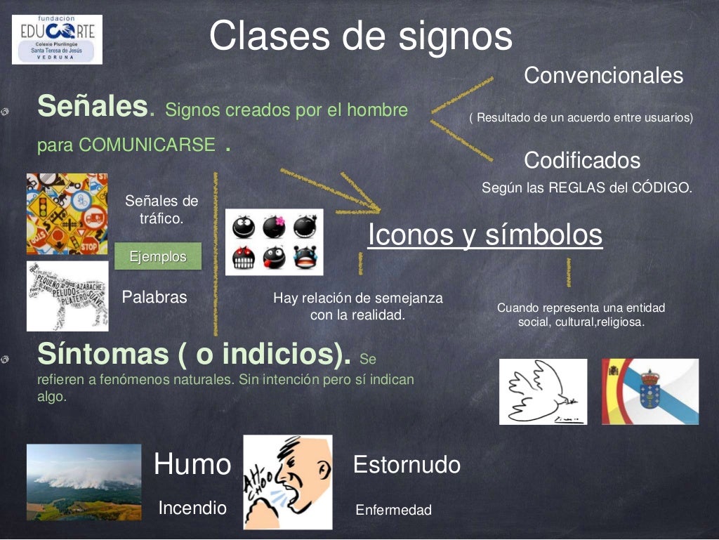 La comunicación. el signo