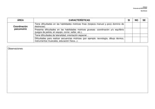Dislexia
Protocolo de DETECCIÓN:
Bachillerato
ÁREA CARACTERÍSTICAS SI NO SE
Tiene dificultades en las habilidades motrices finas (torpeza manual y poco dominio de
destrezas).
Presenta dificultades en las habilidades motrices gruesas: coordinación y/o equilibrio
(juegos de pelota, en equipo, correr, saltar, etc.).
Tiene dificultades de lateralidad, orientación espacial…
Coordinación
psicomotriz
Dificultades para realizar secuencias motrices (por ejemplo: tecnología, dibujo técnico,
instrumentos musicales, educación física...).
Observaciones:
 
