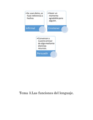 Tema 3.Las funciones del lenguaje.
•Se usan datos,se
hace referencia a
hechos
Infirmal
•Hacer un
momento
agradable para
alguien.
Enretener
•Convencer a
nuestro emisor
de algo mediante
distintos
recursos.
Persuadir
 