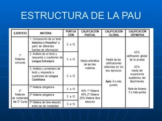 ESTRUCTURA DE LA PAU 