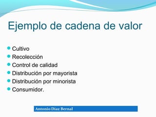 Ejemplo de cadena de valor
Cultivo
Recolección
Control de calidad
Distribución por mayorista
Distribución por minorista
Consumidor.
 