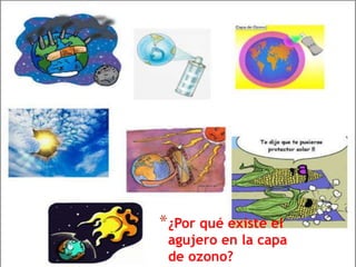 *¿Por qué existe el
agujero en la capa
de ozono?
 