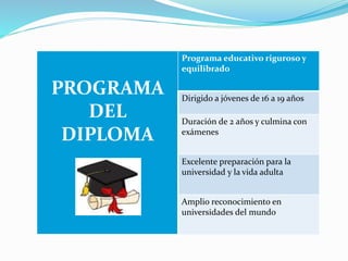 PROGRAMA 
DEL 
DIPLOMA 
Programa educativo riguroso y 
equilibrado 
Dirigido a jóvenes de 16 a 19 años 
Duración de 2 años y culmina con 
exámenes 
Excelente preparación para la 
universidad y la vida adulta 
Amplio reconocimiento en 
universidades del mundo 
 