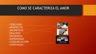 COMO SE CARACTERIZA EL AMOR
.
- FIDELIDAD
- RESPECTO
- SACRIFICIO
- DIALOGO
- PACIENCIA
- ESPERANZA
- COMUNICACIÓN
- CONFIANZA.
 