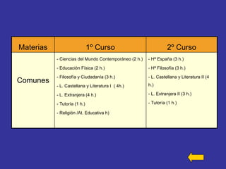 Materias 1º Curso 2º Curso Comunes - Ciencias del Mundo Contemporáneo (2 h.) - Educación Física (2 h.) - Filosofía y Ciuda...